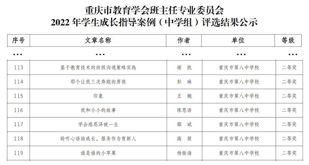 获奖结果2.png