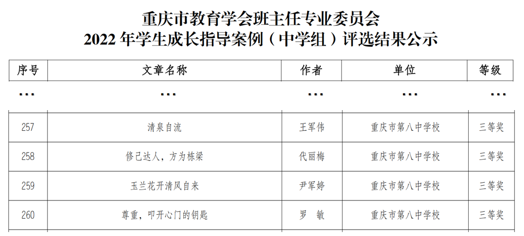 获奖结果3.png