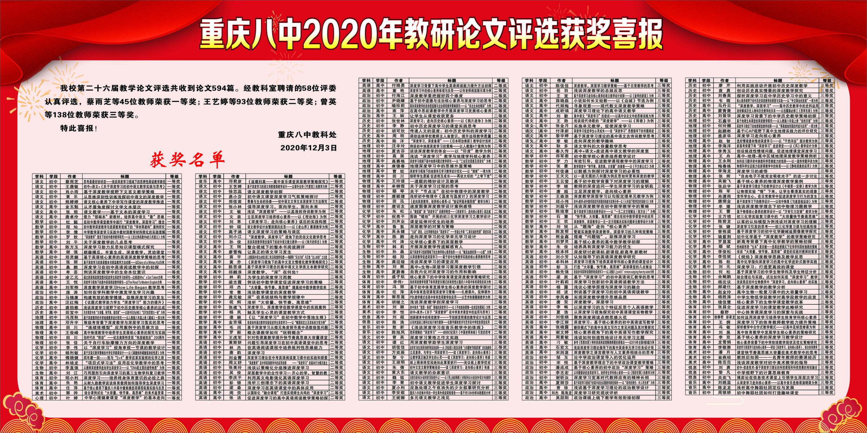 重庆八中2020-2021学年度教学论文获奖喜报_调整大小.jpg